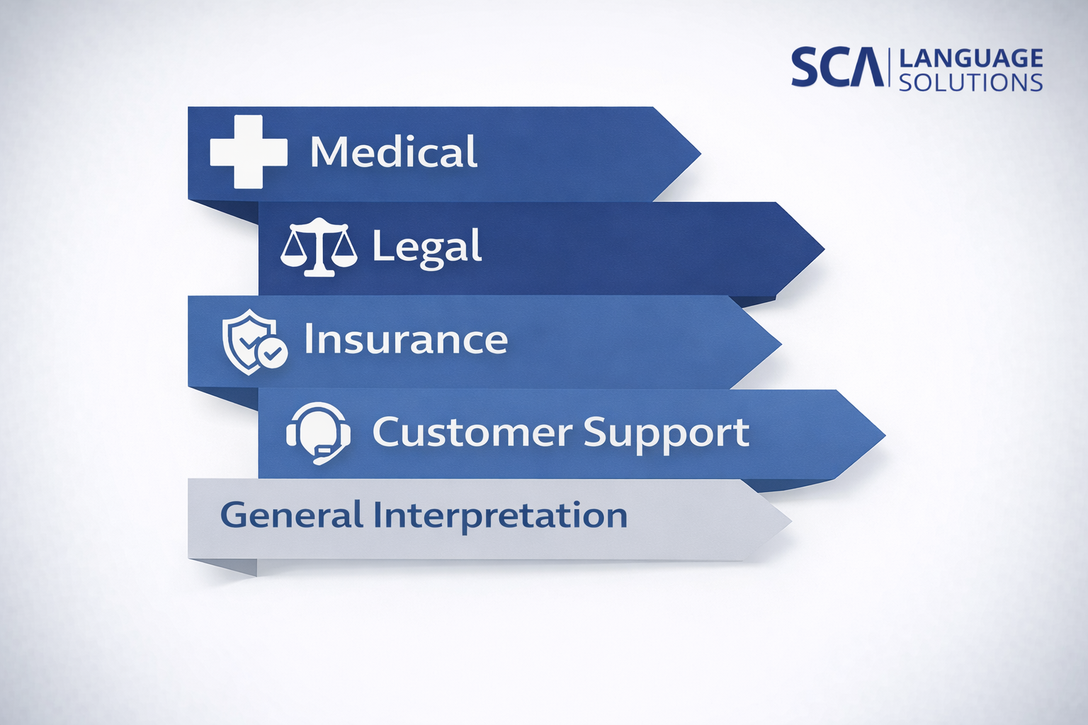 Industries we serve: Medical, Legal, Insurance, Customer Support