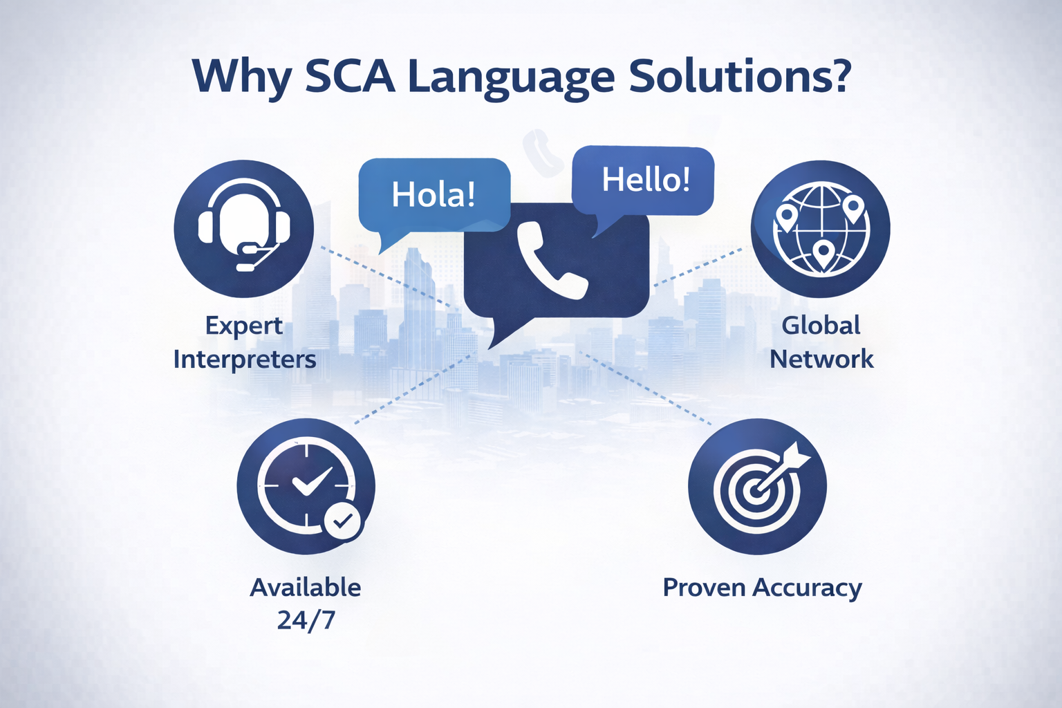 Why SCA Language Solutions illustration